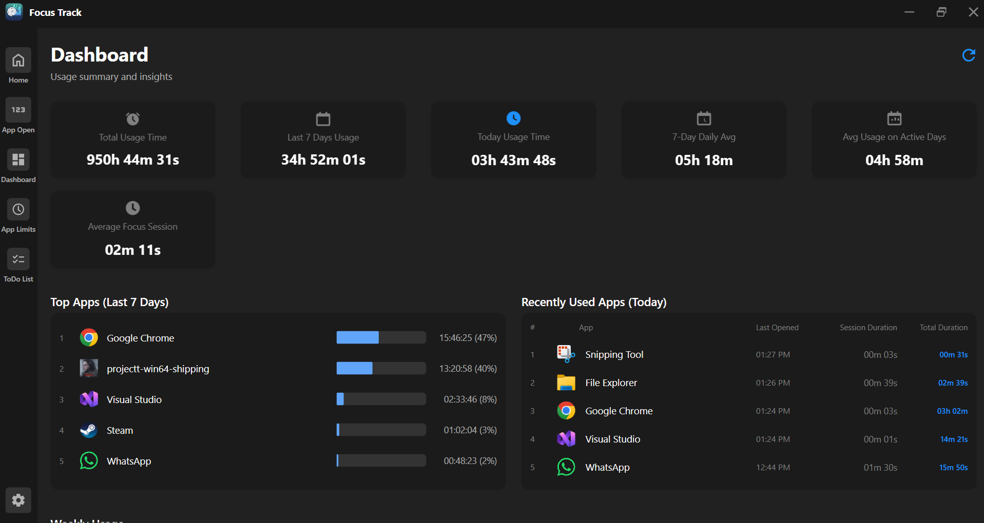 FocusTrack Dashboard